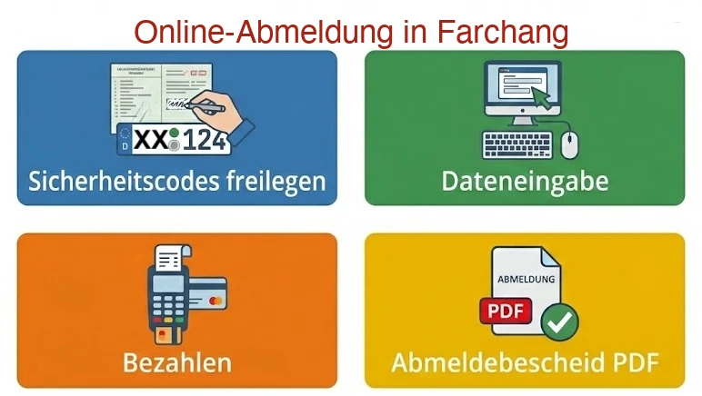 Online Außerbetriebsetzung in Garmisch-Partenkirchen